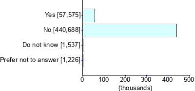 Graph illustrating main data