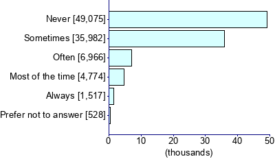 Graph illustrating main data