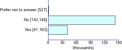 Graph illustrating main data