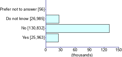 Graph illustrating main data