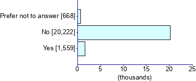 Graph illustrating main data