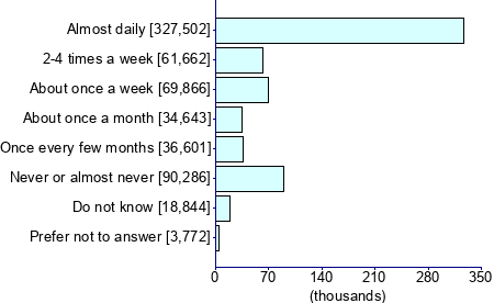 Graph illustrating main data