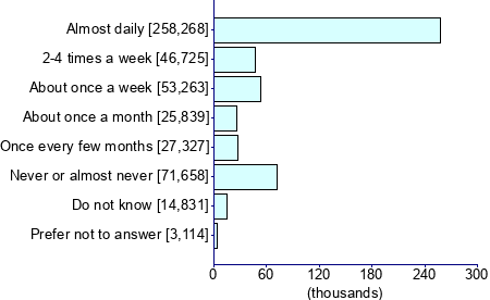 Graph illustrating main data