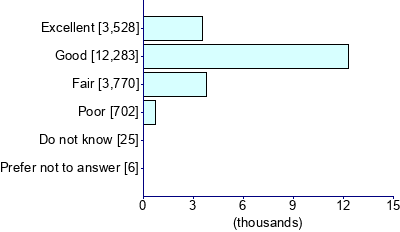 Graph illustrating main data
