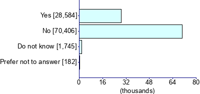 Graph illustrating main data