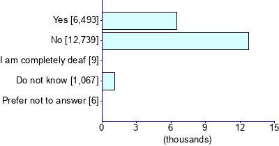 Graph illustrating main data
