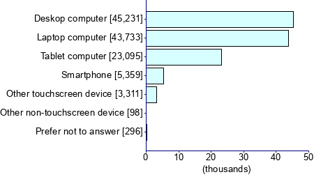 Graph illustrating main data