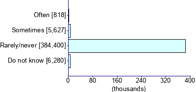 Graph illustrating main data