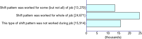 Graph illustrating main data