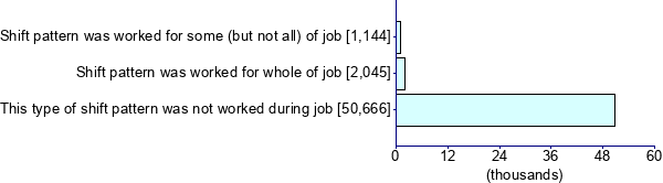 Graph illustrating main data