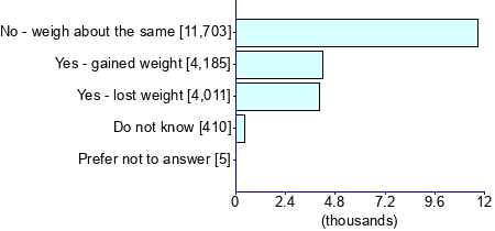 Graph illustrating main data