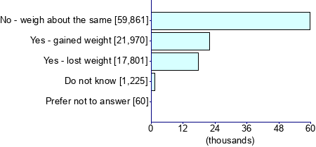Graph illustrating main data