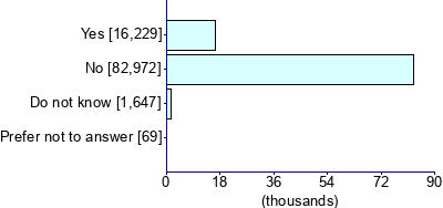 Graph illustrating main data