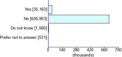 Graph illustrating main data