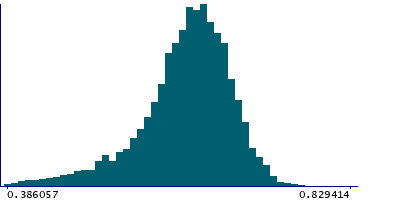 Graph illustrating main data