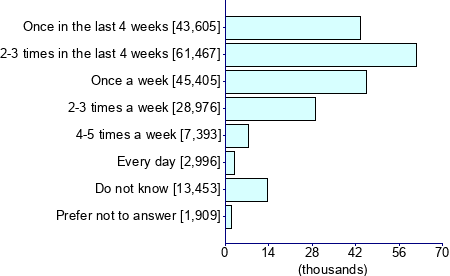 Graph illustrating main data