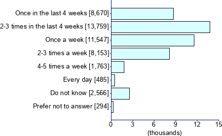 Graph illustrating main data