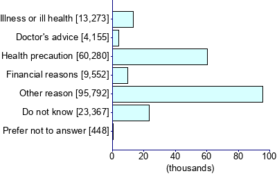 Graph illustrating main data