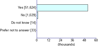 Graph illustrating main data
