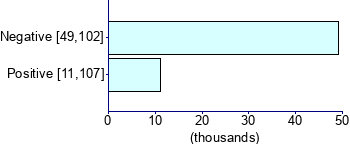 Graph illustrating main data