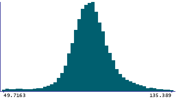 Graph illustrating main data