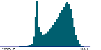 Graph illustrating main data
