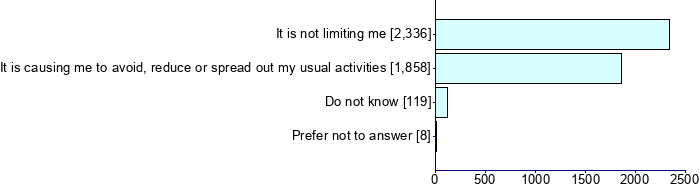 Graph illustrating main data