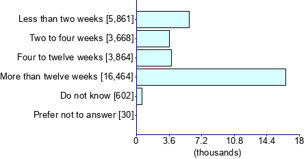Graph illustrating main data