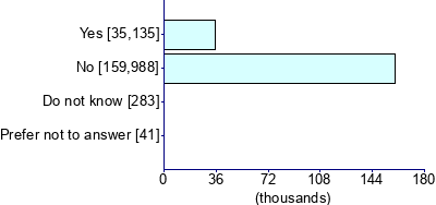 Graph illustrating main data