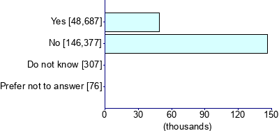 Graph illustrating main data