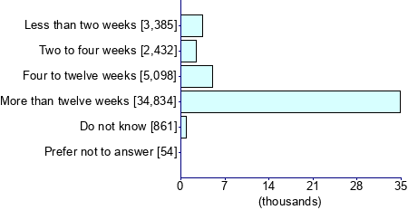 Graph illustrating main data