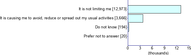 Graph illustrating main data