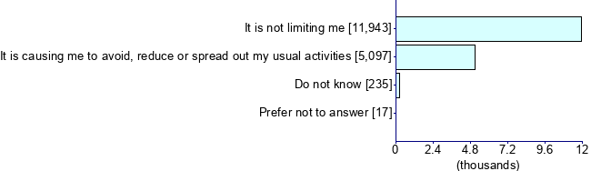 Graph illustrating main data