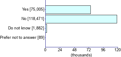 Graph illustrating main data