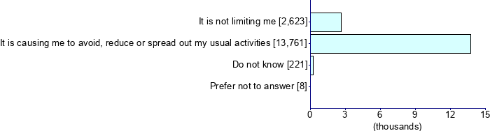 Graph illustrating main data