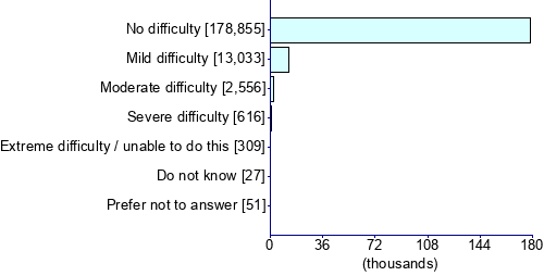 Graph illustrating main data