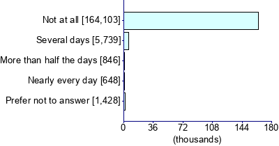 Graph illustrating main data