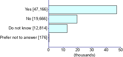 Graph illustrating main data