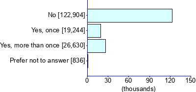 Graph illustrating main data