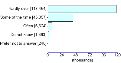 Graph illustrating main data