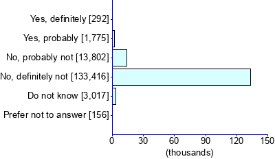 Graph illustrating main data