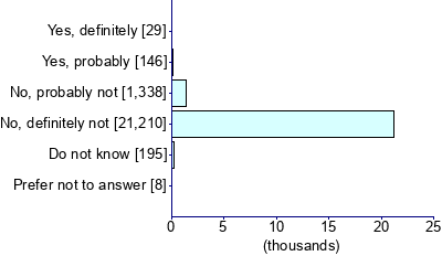 Graph illustrating main data