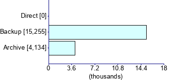 Graph illustrating main data