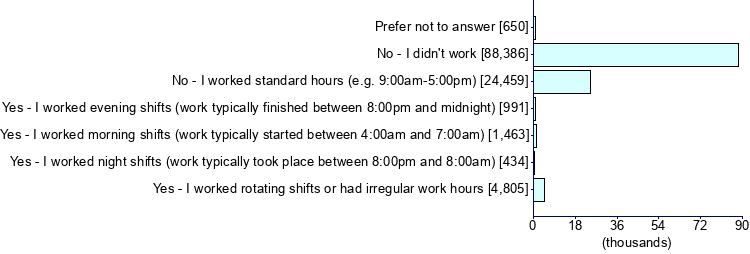 Graph illustrating main data