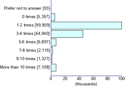 Graph illustrating main data