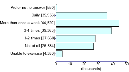Graph illustrating main data