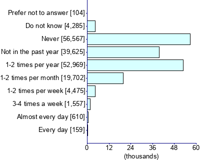 Graph illustrating main data