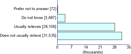 Graph illustrating main data