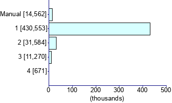 Graph illustrating main data