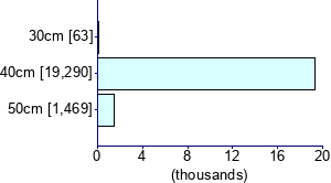 Graph illustrating main data